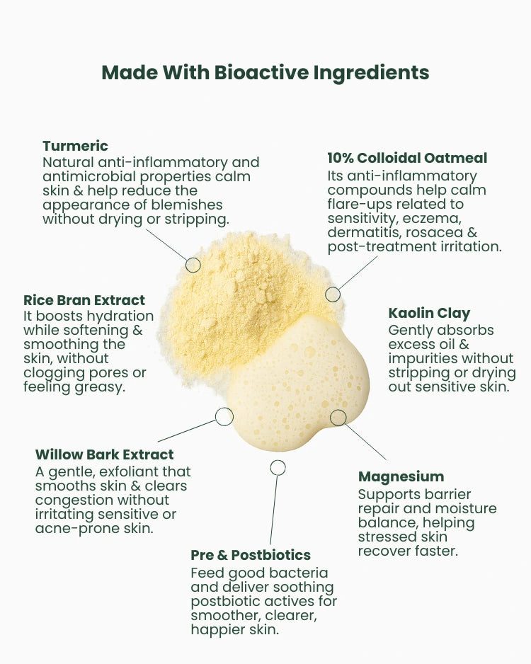 List of bioactive ingredients used in a skincare product with corresponding benefits.