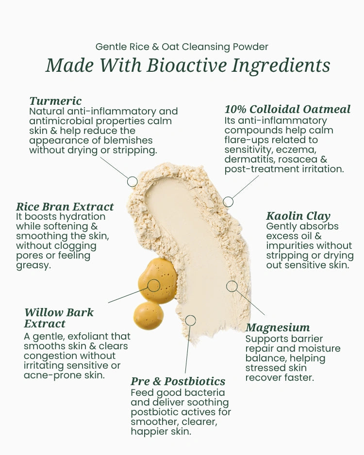 List of bioactive ingredients used in a skincare product with corresponding benefits.